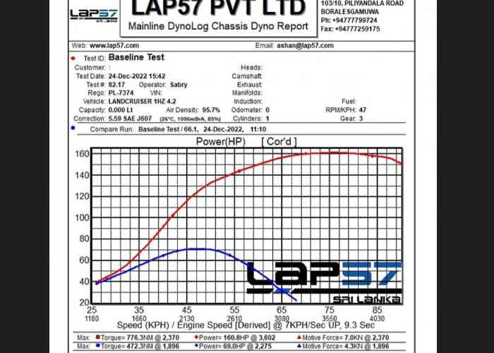 1HZ Garrett GTX Gen2 Turbo Kit - Image 6